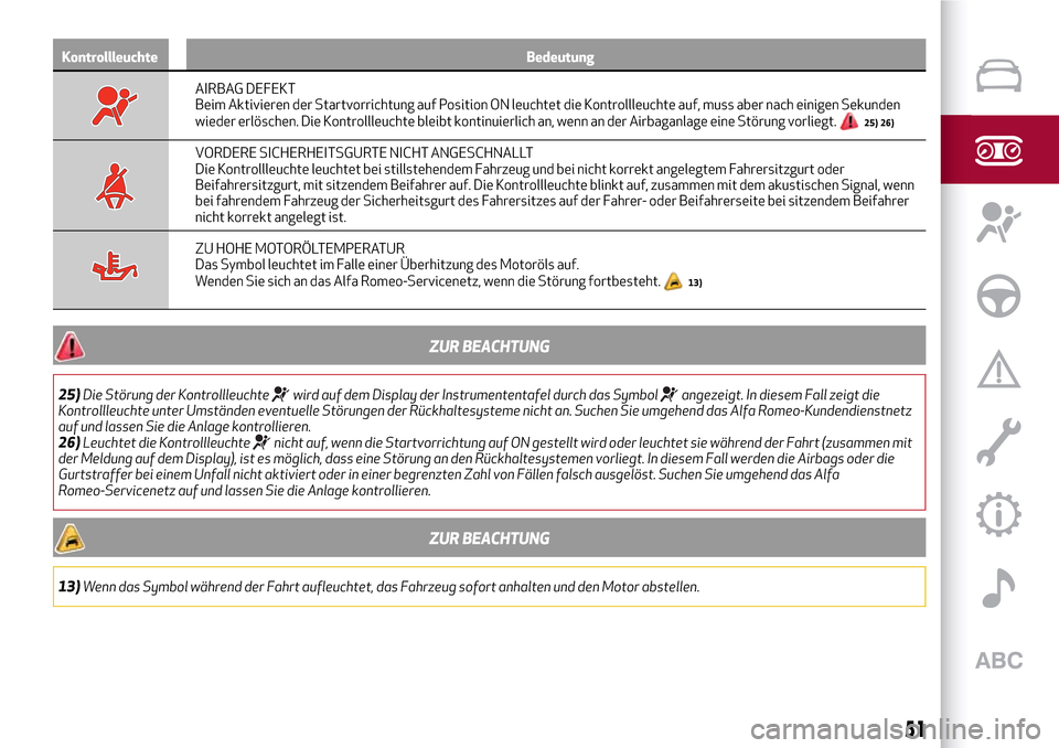 Alfa Romeo Giulia 2016  Betriebsanleitung (in German) Kontrollleuchte Bedeutung
AIRBAG DEFEKT
Beim Aktivieren der Startvorrichtung auf Position ON leuchtet die Kontrollleuchte auf, muss aber nach einigen Sekunden
wieder erlöschen. Die Kontrollleuchte bl