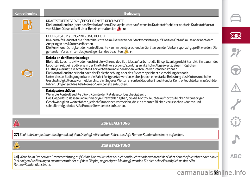Alfa Romeo Giulia 2016  Betriebsanleitung (in German) Kontrollleuchte Bedeutung
KRAFTSTOFFRESERVE / BESCHRÄNKTE REICHWEITE
Die Kontrollleuchte (oder das Symbol auf dem Display) leuchtet auf, wenn im Kraftstoffbehälter noch ein Kraftstoffvorrat
von 8 Li