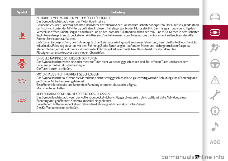 Alfa Romeo Giulia 2016  Betriebsanleitung (in German) Symbol Bedeutung
ZU HOHE TEMPERATUR DER MOTORKÜHLFLÜSSIGKEIT
Das Symbol leuchtet auf, wenn der Motor überhitzt ist.
Bei normaler Fahrt:Fahrzeug anhalten, den Motor abstellen und den Füllstand im B