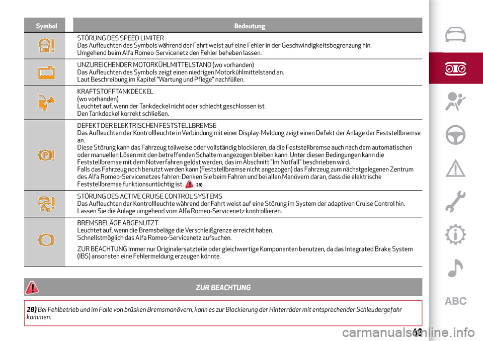 Alfa Romeo Giulia 2016  Betriebsanleitung (in German) Symbol Bedeutung
STÖRUNG DES SPEED LIMITER
Das Aufleuchten des Symbols während der Fahrt weist auf eine Fehler in der Geschwindigkeitsbegrenzung hin.
Umgehend beim Alfa Romeo-Servicenetz den Fehler 