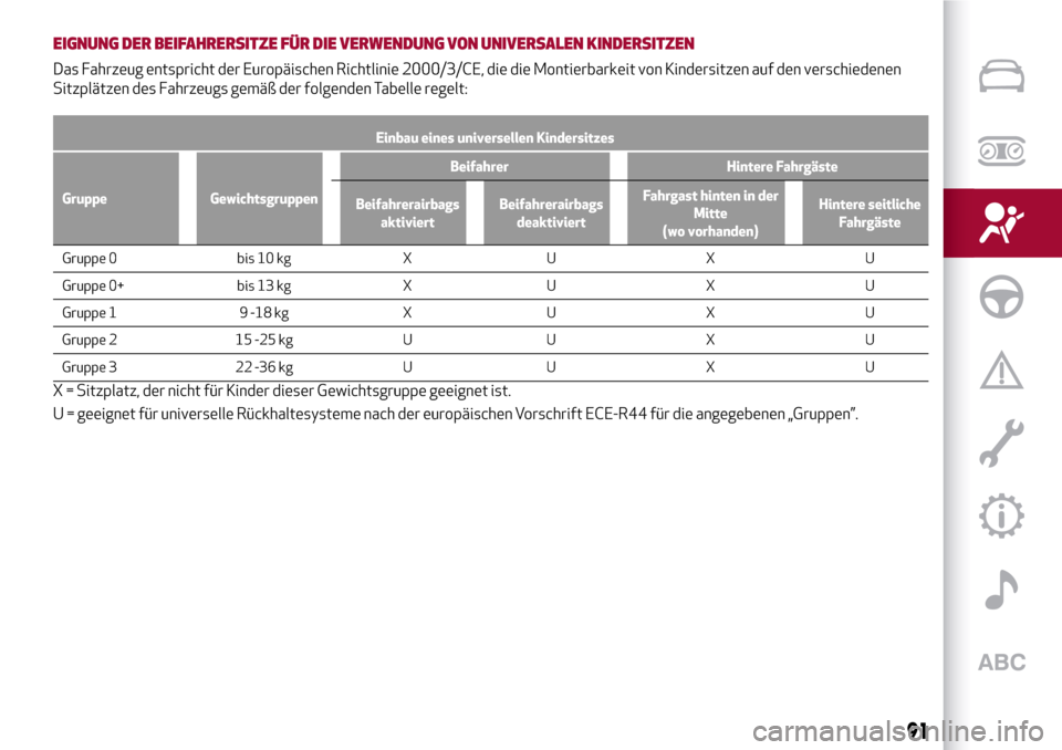 Alfa Romeo Giulia 2016  Betriebsanleitung (in German) EIGNUNG DER BEIFAHRERSITZE FÜR DIE VERWENDUNG VON UNIVERSALEN KINDERSITZEN
Das Fahrzeug entspricht der Europäischen Richtlinie 2000/3/CE, die die Montierbarkeit von Kindersitzen auf den verschiedene