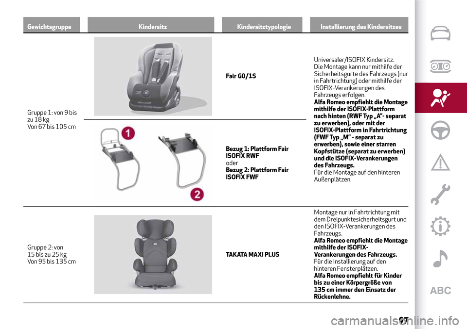 Alfa Romeo Giulia 2016  Betriebsanleitung (in German) Gewichtsgruppe Kindersitz Kindersitztypologie Installierung des Kindersitzes
Gruppe 1: von 9 bis
zu 18 kg
Von 67 bis 105 cm
Fair G0/1SUniversaler/ISOFIX Kindersitz.
Die Montage kann nur mithilfe der
S