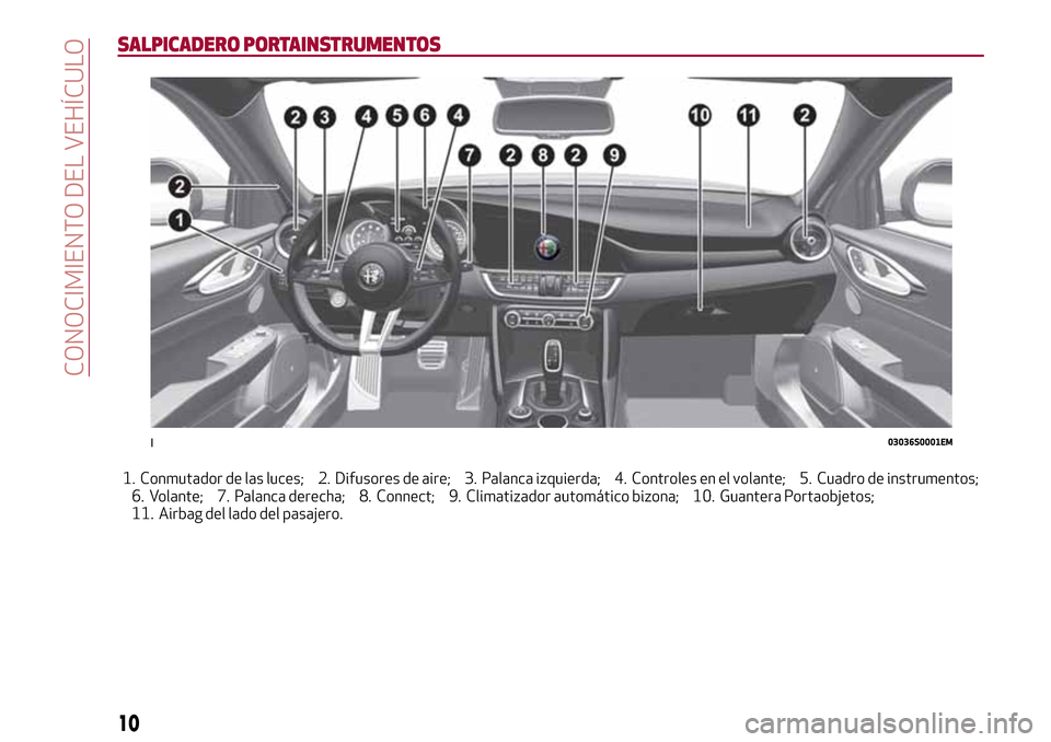 Alfa Romeo Giulia 2016  Manual del propietario (in Spanish) SALPICADERO PORTAINSTRUMENTOS
1. Conmutador de las luces; 2. Difusores de aire; 3. Palanca izquierda; 4. Controles en el volante; 5. Cuadro de instrumentos;
6. Volante; 7. Palanca derecha; 8. Connect;