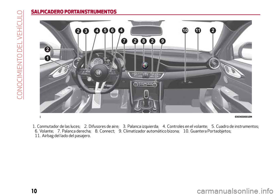 Alfa Romeo Giulia 2016 Manual del propietario (in Spanish) SALPICADERO PORTAINSTRUMENTOS
1. Conmutador de las luces; 2. Difusores de aire; 3. Palanca izquierda; 4. Controles en el volante; 5. Cuadro de instrumentos;
6. Volante; 7. Palanca derecha; 8. Connect; Alfa Romeo Giulia 2016 Manual del propietario (in Spanish) SALPICADERO PORTAINSTRUMENTOS
1. Conmutador de las luces; 2. Difusores de aire; 3. Palanca izquierda; 4. Controles en el volante; 5. Cuadro de instrumentos;
6. Volante; 7. Palanca derecha; 8. Connect;