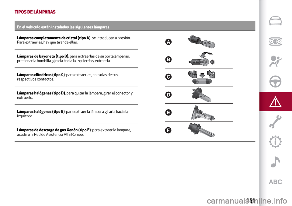 Alfa Romeo Giulia 2016 Manual del propietario (in Spanish) TIPOS DE LÁMPARAS
En el vehículo están instaladas las siguientes lámparas
Lámparas completamente de cristal (tipo A):seintroducen a presión.
Para extraerlas, hay que tirar de ellas.
Lámparas de Alfa Romeo Giulia 2016 Manual del propietario (in Spanish) TIPOS DE LÁMPARAS
En el vehículo están instaladas las siguientes lámparas
Lámparas completamente de cristal (tipo A):seintroducen a presión.
Para extraerlas, hay que tirar de ellas.
Lámparas de