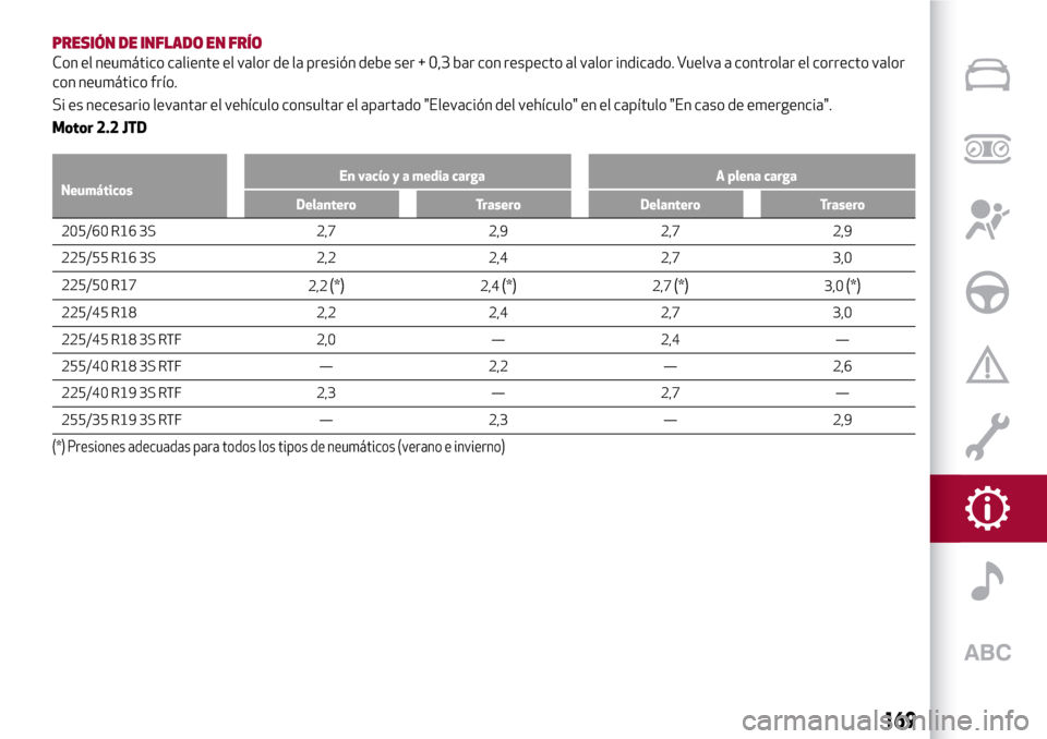 Alfa Romeo Giulia 2016  Manual del propietario (in Spanish) PRESIÓN DE INFLADO EN FRÍO
Con el neumático caliente el valor de la presión debe ser + 0,3 bar con respecto al valor indicado. Vuelva a controlar el correcto valor
con neumático frío.
Si es nece