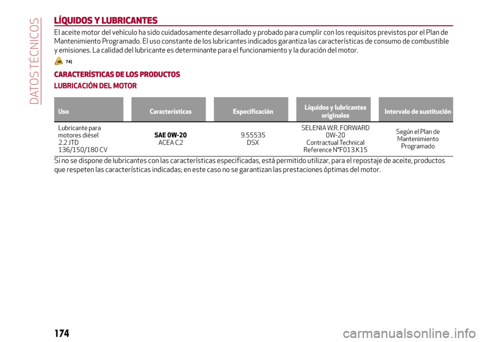 Alfa Romeo Giulia 2016 Manual del propietario (in Spanish) LÍQUIDOS Y LUBRICANTES
El aceite motor del vehículo ha sido cuidadosamente desarrollado y probado para cumplir con los requisitos previstos por el Plan de
Mantenimiento Programado. El uso constante Alfa Romeo Giulia 2016 Manual del propietario (in Spanish) LÍQUIDOS Y LUBRICANTES
El aceite motor del vehículo ha sido cuidadosamente desarrollado y probado para cumplir con los requisitos previstos por el Plan de
Mantenimiento Programado. El uso constante