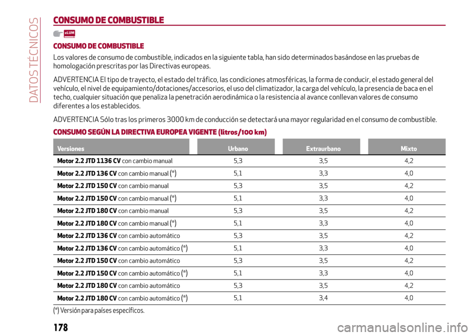 Alfa Romeo Giulia 2016  Manual del propietario (in Spanish) CONSUMO DE COMBUSTIBLE
CONSUMO DE COMBUSTIBLE
Los valores de consumo de combustible, indicados en la siguiente tabla, han sido determinados basándose en las pruebas de
homologación prescritas por la