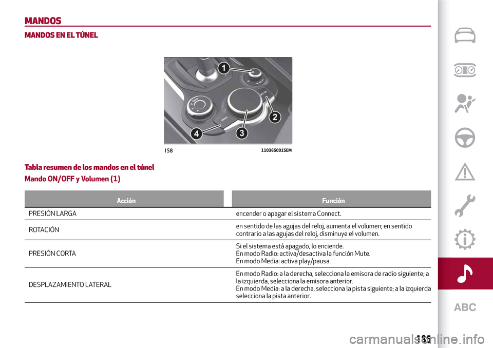 Alfa Romeo Giulia 2016 Manual del propietario (in Spanish) MANDOS
MANDOS EN EL TÚNEL
Tabla resumen de los mandos en el túnel
Mando ON/OFF y Volumen (1)
Acción Función
PRESIÓN LARGA encender o apagar el sistema Connect.
ROT
ACIÓNen sentido de las agujas Alfa Romeo Giulia 2016 Manual del propietario (in Spanish) MANDOS
MANDOS EN EL TÚNEL
Tabla resumen de los mandos en el túnel
Mando ON/OFF y Volumen (1)
Acción Función
PRESIÓN LARGA encender o apagar el sistema Connect.
ROT
ACIÓNen sentido de las agujas