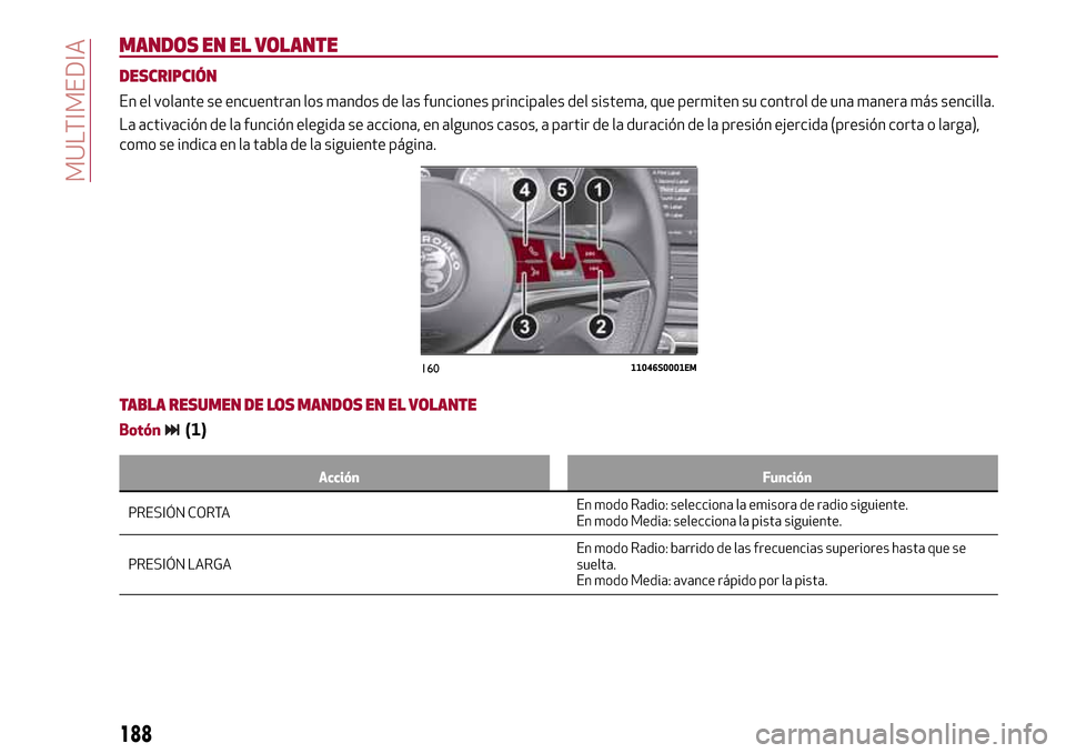 Alfa Romeo Giulia 2016 Manual del propietario (in Spanish) MANDOS EN EL VOLANTE
DESCRIPCIÓN
En el volante se encuentran los mandos de las funciones principales del sistema, que permiten su control de una manera más sencilla.
La activación de la función el Alfa Romeo Giulia 2016 Manual del propietario (in Spanish) MANDOS EN EL VOLANTE
DESCRIPCIÓN
En el volante se encuentran los mandos de las funciones principales del sistema, que permiten su control de una manera más sencilla.
La activación de la función el