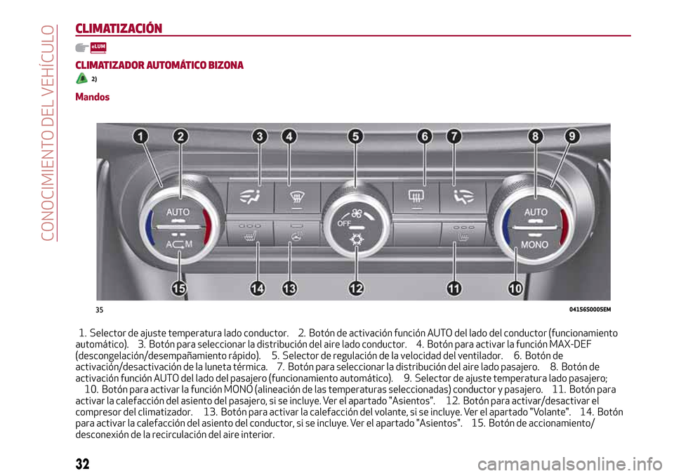 Alfa Romeo Giulia 2016 Manual del propietario (in Spanish) CLIMATIZACIÓN
CLIMATIZADOR AUTOMÁTICO BIZONA
2)
Mandos
1. Selector de ajuste temperatura lado conductor. 2. Botón de activación función AUTO del lado del conductor (funcionamiento
automático). 3 Alfa Romeo Giulia 2016 Manual del propietario (in Spanish) CLIMATIZACIÓN
CLIMATIZADOR AUTOMÁTICO BIZONA
2)
Mandos
1. Selector de ajuste temperatura lado conductor. 2. Botón de activación función AUTO del lado del conductor (funcionamiento
automático). 3