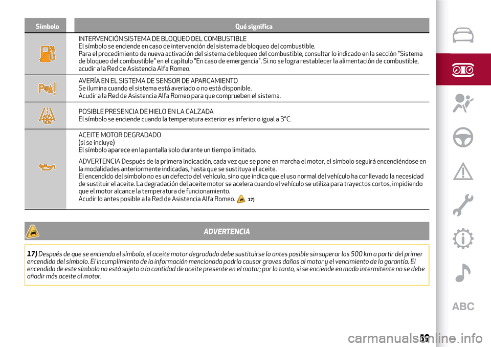 Alfa Romeo Giulia 2016 Manual del propietario (in Spanish) Símbolo Qué significa
INTERVENCIÓN SISTEMA DE BLOQUEO DEL COMBUSTIBLE
El símbolo se enciende en caso de intervención del sistema de bloqueo del combustible.
Para el procedimiento de nueva activac Alfa Romeo Giulia 2016 Manual del propietario (in Spanish) Símbolo Qué significa
INTERVENCIÓN SISTEMA DE BLOQUEO DEL COMBUSTIBLE
El símbolo se enciende en caso de intervención del sistema de bloqueo del combustible.
Para el procedimiento de nueva activac
