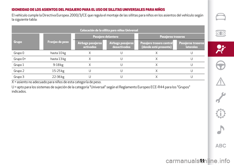 Alfa Romeo Giulia 2016  Manual del propietario (in Spanish) IDONEIDAD DE LOS ASIENTOS DEL PASAJERO PARA EL USO DE SILLITAS UNIVERSALES PARA NIÑOS
El vehículo cumple la Directiva Europea 2000/3/CE que regula el montaje de las sillitas para niños en los asien