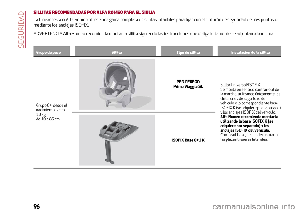 Alfa Romeo Giulia 2016  Manual del propietario (in Spanish) SILLITAS RECOMENDADAS POR ALFA ROMEO PARA EL GIULIA
La Lineaccessori Alfa Romeo ofrece una gama completa de sillitas infantiles para fijar con el cinturón de seguridad de tres puntos o
mediante los a