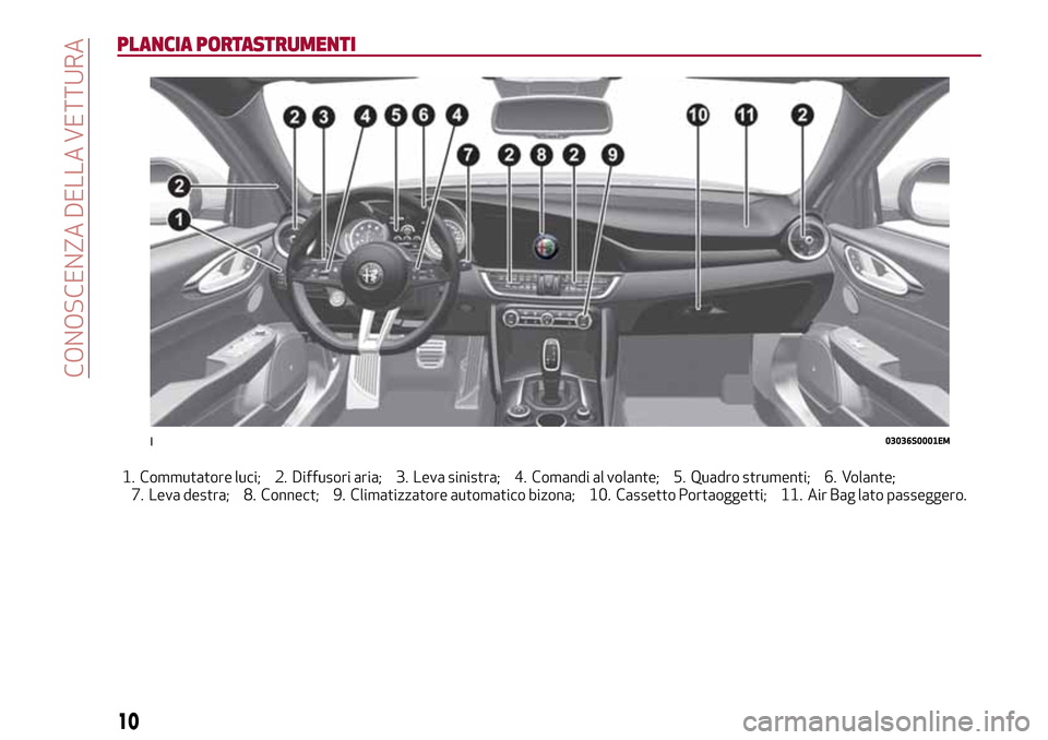 Alfa Romeo Giulia 2016  Manuale del proprietario (in Italian) PLANCIA PORTASTRUMENTI
1. Commutatore luci; 2. Diffusori aria; 3. Leva sinistra; 4. Comandi al volante; 5. Quadro strumenti; 6. Volante;
7. Leva destra; 8. Connect; 9. Climatizzatore automatico bizona