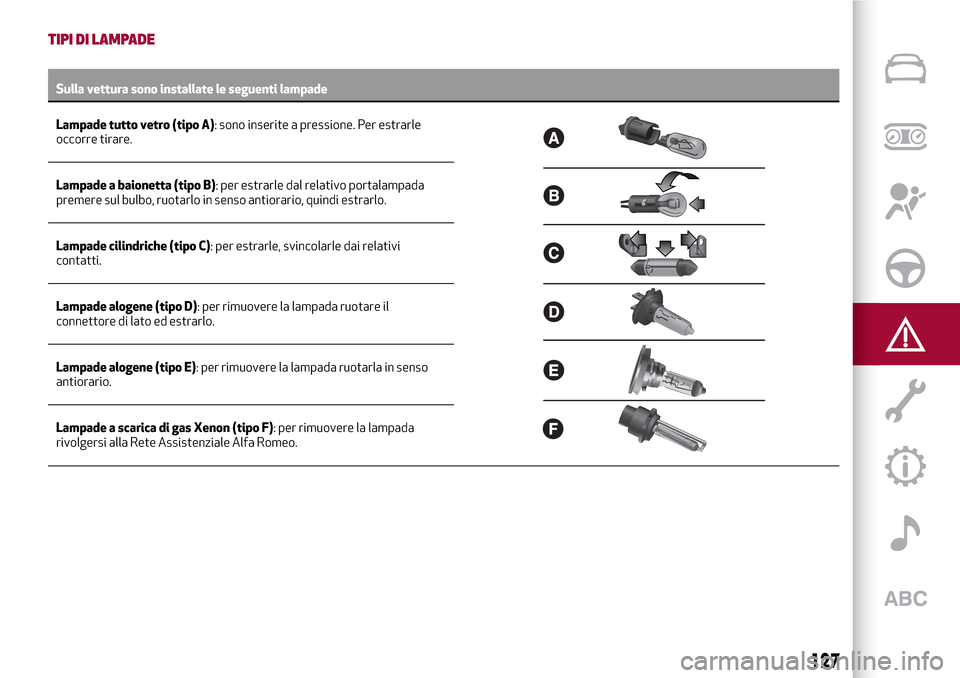 Alfa Romeo Giulia 2016  Manuale del proprietario (in Italian) TIPI DI LAMPADE
Sulla vettura sono installate le seguenti lampade
Lampade tutto vetro (tipo A): sono inseritea pressione. Per estrarle
occorre tirare.
Lampade a baionetta (tipo B): per estrarle dal re