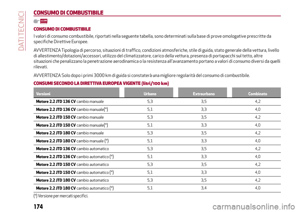 Alfa Romeo Giulia 2016  Manuale del proprietario (in Italian) CONSUMO DI COMBUSTIBILE
CONSUMO DI COMBUSTIBILE
I valori di consumo combustibile, riportati nella seguente tabella, sono determinati sulla base di prove omologative prescritte da
specifiche Direttive 
