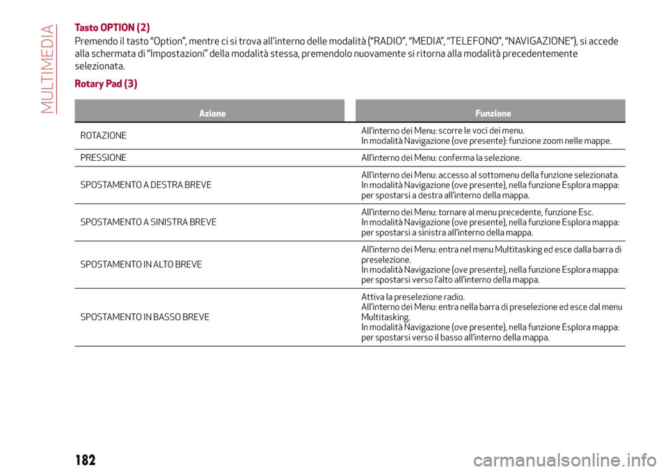 Alfa Romeo Giulia 2016  Manuale del proprietario (in Italian) Tasto OPTION (2)
Premendo il tasto “Option”, mentre ci si trova allinterno delle modalità (“RADIO”, “MEDIA”, “TELEFONO”, “NAVIGAZIONE”), si accede
alla schermata di “Impostazio