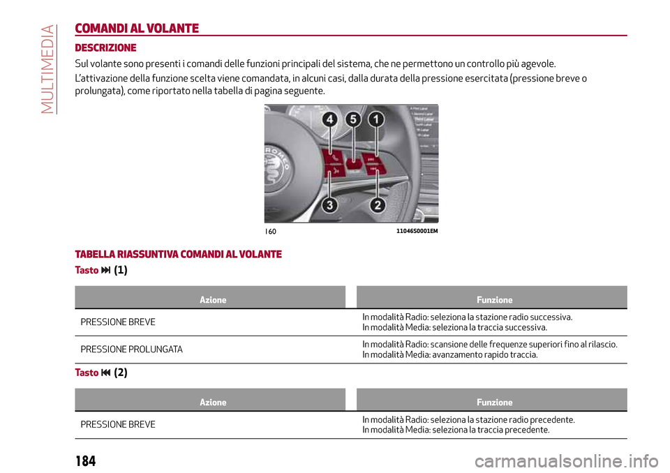 Alfa Romeo Giulia 2016 Manuale del proprietario (in Italian) COMANDI AL VOLANTE
DESCRIZIONE
Sul volante sono presenti i comandi delle funzioni principali del sistema, che ne permettono un controllo più agevole.
L’attivazione della funzione scelta viene coman Alfa Romeo Giulia 2016 Manuale del proprietario (in Italian) COMANDI AL VOLANTE
DESCRIZIONE
Sul volante sono presenti i comandi delle funzioni principali del sistema, che ne permettono un controllo più agevole.
L’attivazione della funzione scelta viene coman
