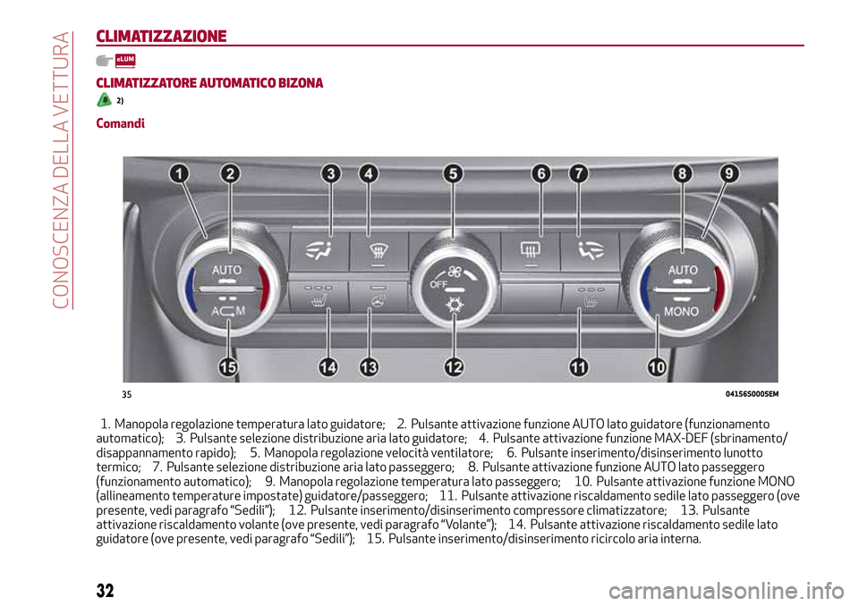 Alfa Romeo Giulia 2016  Manuale del proprietario (in Italian) CLIMATIZZAZIONE
CLIMATIZZATORE AUTOMATICO BIZONA
2)
Comandi
1. Manopola regolazione temperatura lato guidatore; 2. Pulsante attivazione funzione AUTO lato guidatore (funzionamento
automatico); 3. Puls