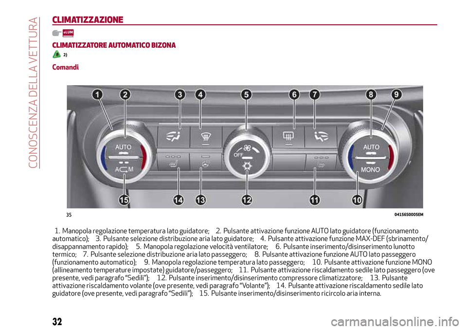 Alfa Romeo Giulia 2016 Manuale del proprietario (in Italian) CLIMATIZZAZIONE
CLIMATIZZATORE AUTOMATICO BIZONA
2)
Comandi
1. Manopola regolazione temperatura lato guidatore; 2. Pulsante attivazione funzione AUTO lato guidatore (funzionamento
automatico); 3. Puls Alfa Romeo Giulia 2016 Manuale del proprietario (in Italian) CLIMATIZZAZIONE
CLIMATIZZATORE AUTOMATICO BIZONA
2)
Comandi
1. Manopola regolazione temperatura lato guidatore; 2. Pulsante attivazione funzione AUTO lato guidatore (funzionamento
automatico); 3. Puls