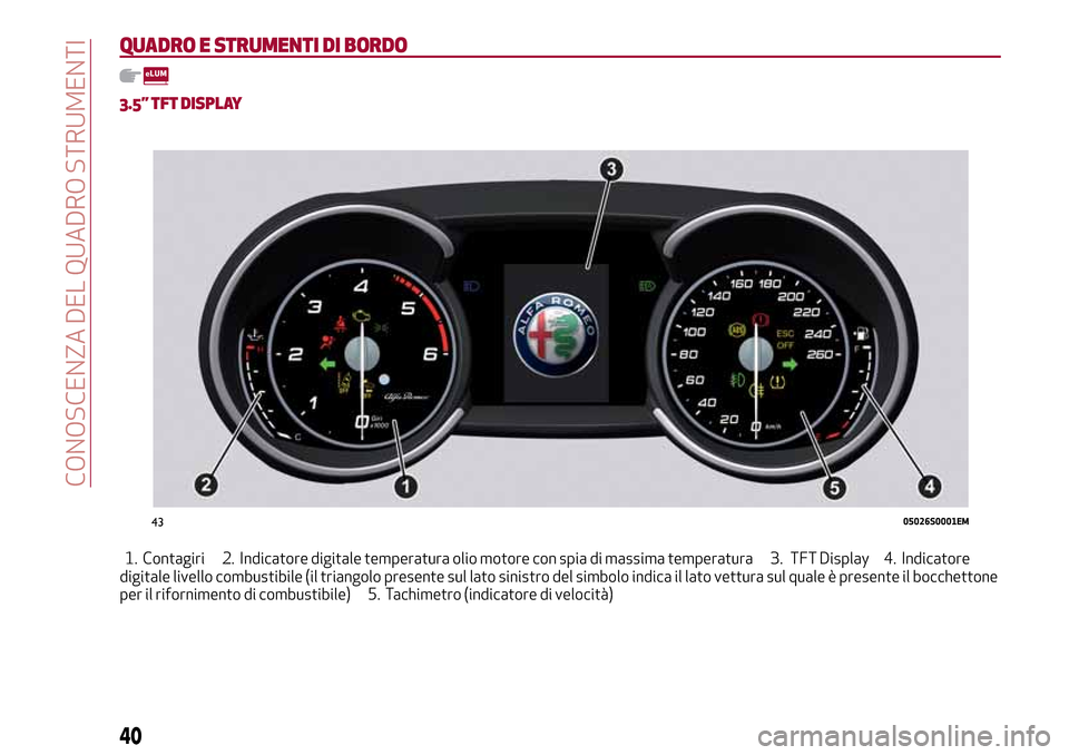 Alfa Romeo Giulia 2016  Manuale del proprietario (in Italian) QUADRO E STRUMENTI DI BORDO
3.5” TFT DISPLAY
1. Contagiri 2. Indicatore digitale temperatura olio motore con spia di massima temperatura 3. TFT Display 4. Indicatore
digitale livello combustibile (i