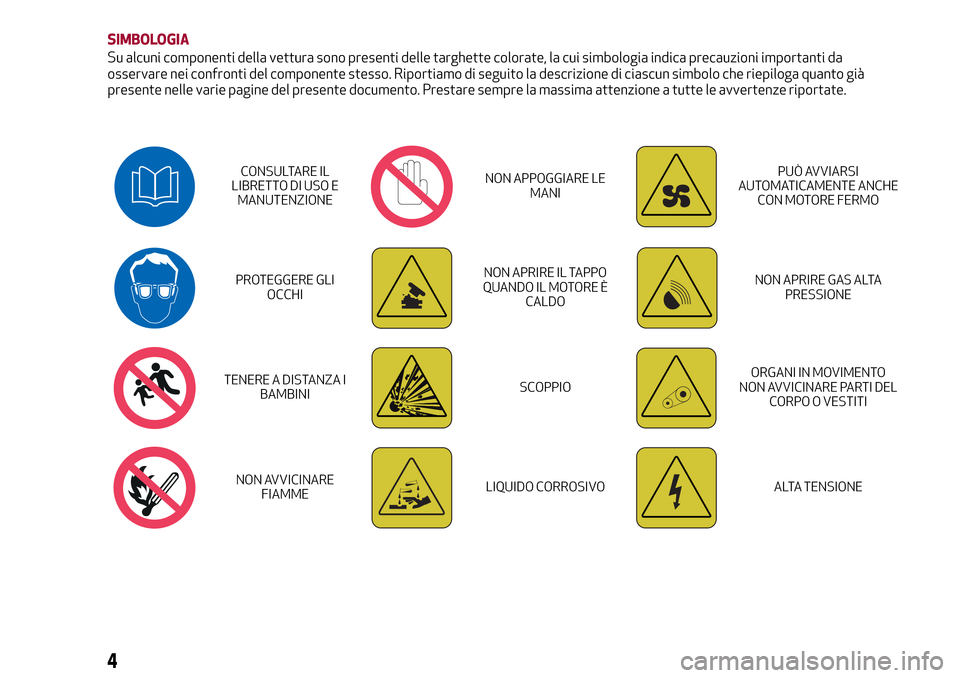 Alfa Romeo Giulia 2016  Manuale del proprietario (in Italian) SIMBOLOGIA
Su alcuni componenti della vettura sono presenti delle targhette colorate, la cui simbologia indica precauzioni importanti da
osservare nei confronti del componente stesso. Riportiamo di se
