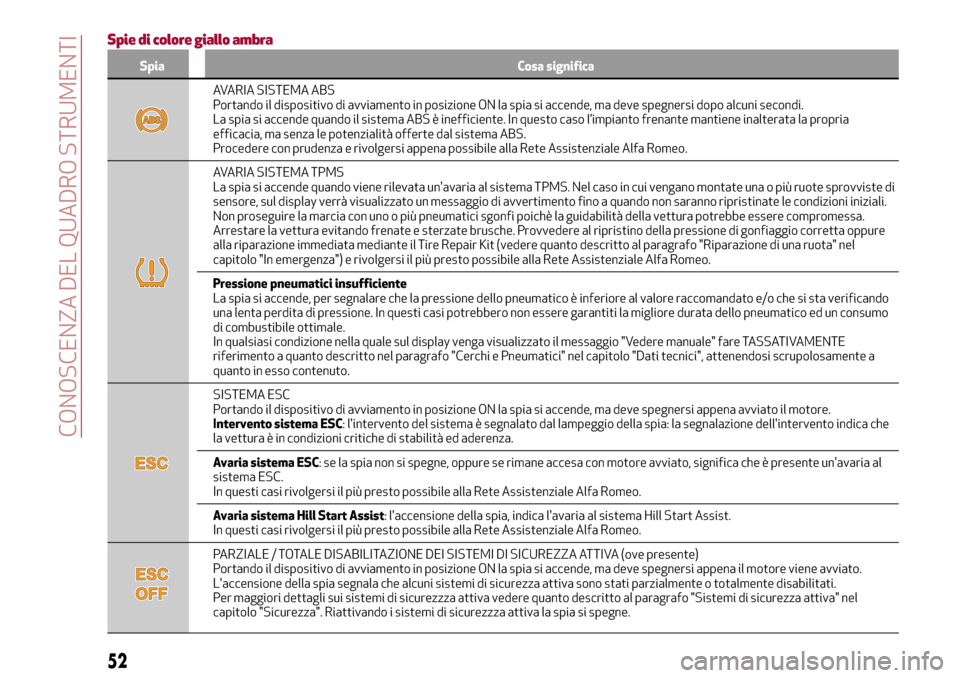 Alfa Romeo Giulia 2016  Manuale del proprietario (in Italian) Spie di colore giallo ambra
Spia Cosa significa
AVARIA SISTEMA ABS
Portando il dispositivo di avviamento in posizione ON la spia si accende, ma deve spegnersi dopo alcuni secondi.
La spia si accende q