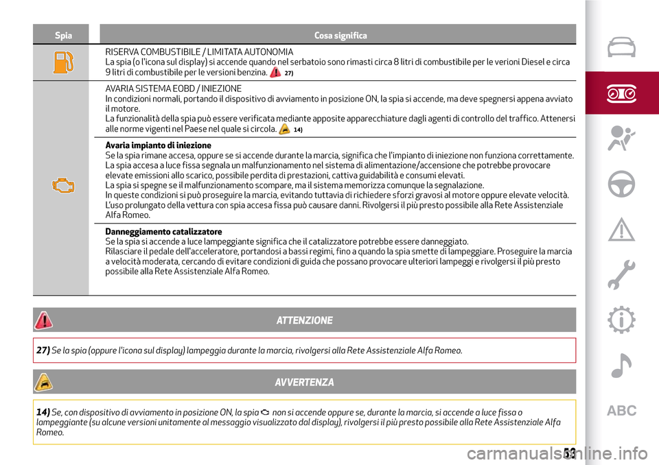 Alfa Romeo Giulia 2016 Manuale del proprietario (in Italian) Spia Cosa significa
RISERVA COMBUSTIBILE / LIMITATA AUTONOMIA
La spia (o licona sul display) si accende quando nel serbatoio sono rimasti circa 8 litri di combustibile per le verioni Diesel e circa
9 Alfa Romeo Giulia 2016 Manuale del proprietario (in Italian) Spia Cosa significa
RISERVA COMBUSTIBILE / LIMITATA AUTONOMIA
La spia (o licona sul display) si accende quando nel serbatoio sono rimasti circa 8 litri di combustibile per le verioni Diesel e circa
9