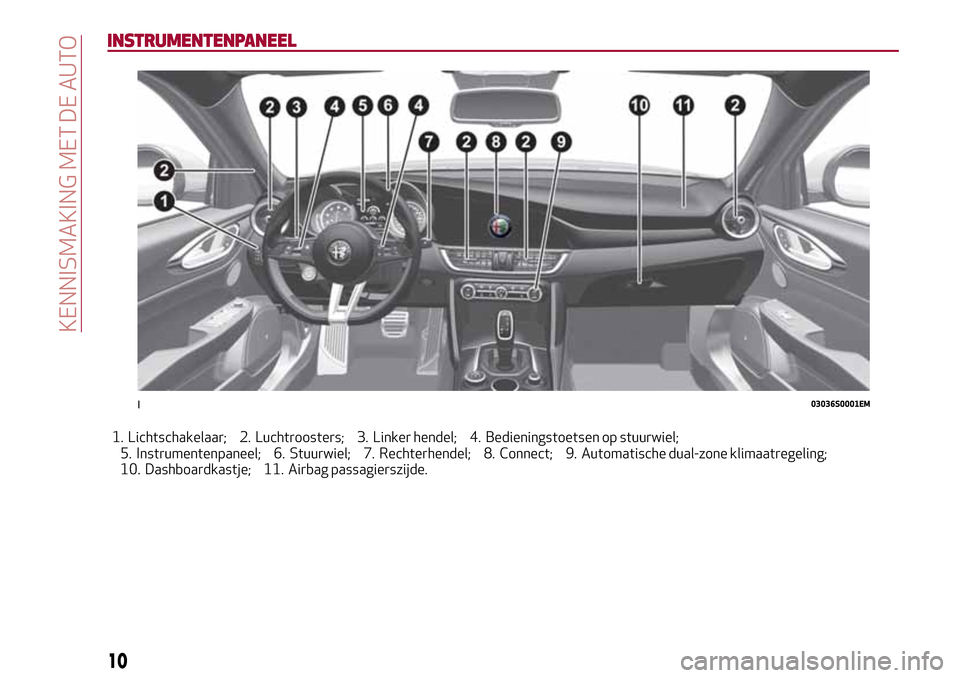 Alfa Romeo Giulia 2016  Handleiding (in Dutch) INSTRUMENTENPANEEL
1. Lichtschakelaar; 2. Luchtroosters; 3. Linker hendel; 4. Bedieningstoetsen op stuurwiel;
5. Instrumentenpaneel; 6. Stuurwiel; 7. Rechterhendel; 8. Connect; 9. Automatische dual-zo