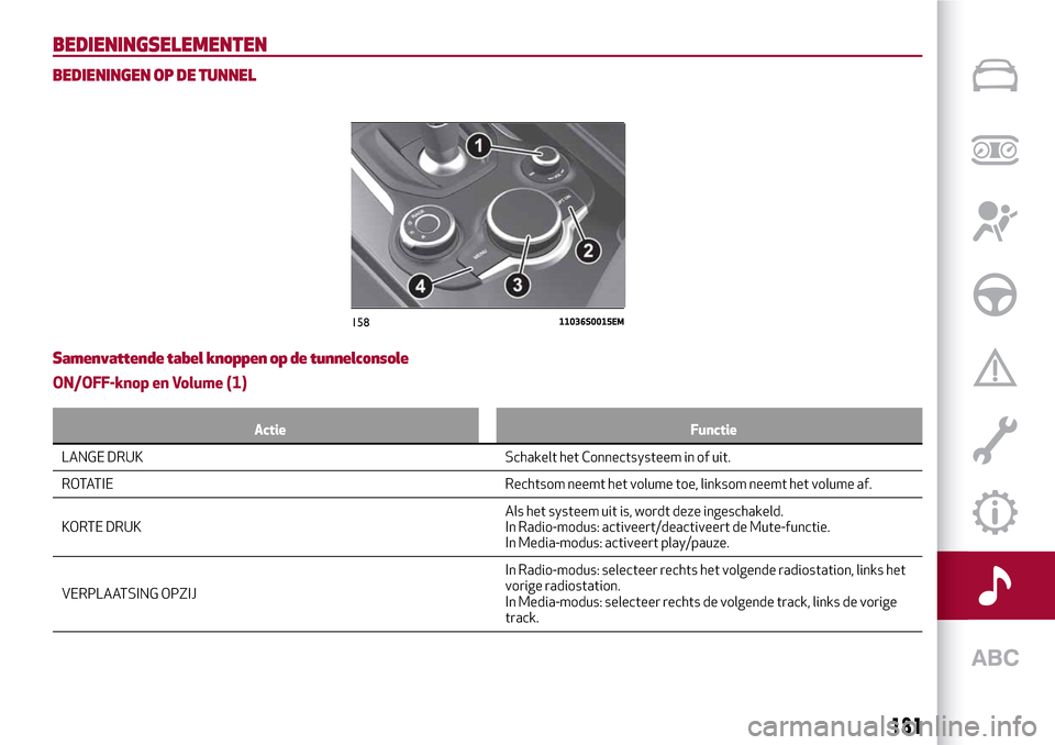 Alfa Romeo Giulia 2016 Handleiding (in Dutch) BEDIENINGSELEMENTEN
BEDIENINGEN OP DE TUNNEL
Samenvattende tabel knoppen op de tunnelconsole
ON/OFF-knop en Volume (1)
Actie Functie
LANGE DRUK Schakelt het Connectsysteem in of uit.
ROTATIE Rechtsom
Alfa Romeo Giulia 2016 Handleiding (in Dutch) BEDIENINGSELEMENTEN
BEDIENINGEN OP DE TUNNEL
Samenvattende tabel knoppen op de tunnelconsole
ON/OFF-knop en Volume (1)
Actie Functie
LANGE DRUK Schakelt het Connectsysteem in of uit.
ROTATIE Rechtsom