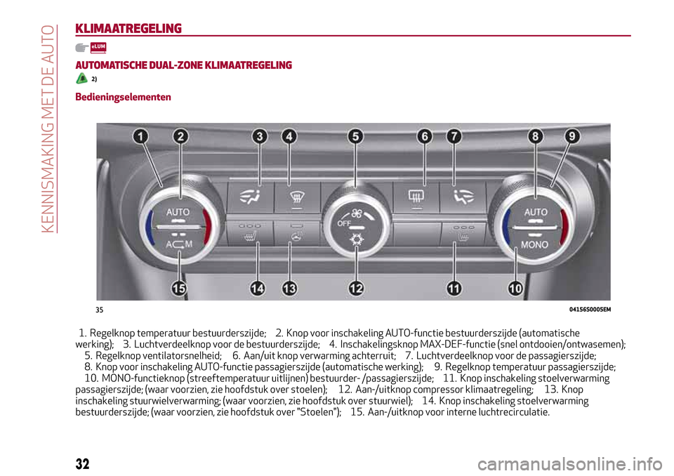 Alfa Romeo Giulia 2016  Handleiding (in Dutch) KLIMAATREGELING
AUTOMATISCHE DUAL-ZONE KLIMAATREGELING
2)
Bedieningselementen
1. Regelknop temperatuur bestuurderszijde; 2. Knop voor inschakeling AUTO-functie bestuurderszijde (automatische
werking);