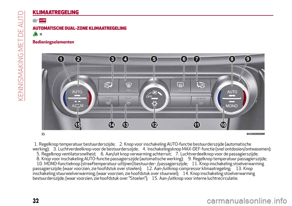 Alfa Romeo Giulia 2016 Handleiding (in Dutch) KLIMAATREGELING
AUTOMATISCHE DUAL-ZONE KLIMAATREGELING
2)
Bedieningselementen
1. Regelknop temperatuur bestuurderszijde; 2. Knop voor inschakeling AUTO-functie bestuurderszijde (automatische
werking); Alfa Romeo Giulia 2016 Handleiding (in Dutch) KLIMAATREGELING
AUTOMATISCHE DUAL-ZONE KLIMAATREGELING
2)
Bedieningselementen
1. Regelknop temperatuur bestuurderszijde; 2. Knop voor inschakeling AUTO-functie bestuurderszijde (automatische
werking);