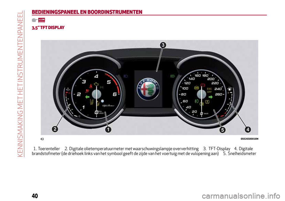 Alfa Romeo Giulia 2016  Handleiding (in Dutch) BEDIENINGSPANEEL EN BOORDINSTRUMENTEN
3,5” TFT DISPLAY
1. Toerenteller 2. Digitale olietemperatuurmeter met waarschuwingslampje oververhitting 3. TFT-Display 4. Digitale
brandstofmeter (de driehoek 