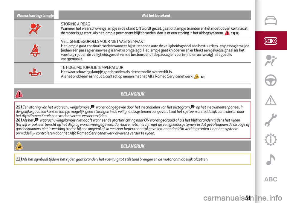 Alfa Romeo Giulia 2016  Handleiding (in Dutch) Waarschuwingslampje Wat het betekent
STORING AIRBAG
Wanneer het waarschuwingslampje in de stand ON wordt gezet, gaat dit lampje branden en het moet doven kort nadat
de motor is gestart. Als het lampje