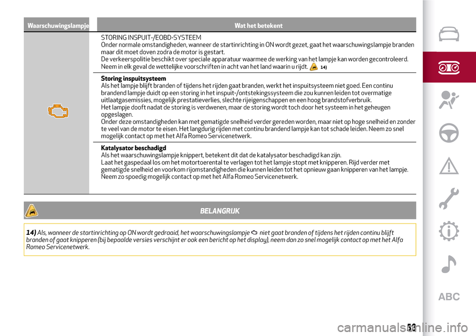 Alfa Romeo Giulia 2016  Handleiding (in Dutch) Waarschuwingslampje Wat het betekent
STORING INSPUIT-/EOBD-SYSTEEM
Onder normale omstandigheden, wanneer de startinrichting in ON wordt gezet, gaat het waarschuwingslampje branden
maar dit moet doven 