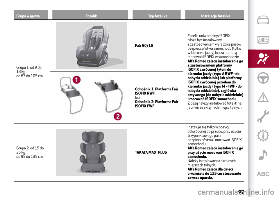 Alfa Romeo Giulia 2016 Instrukcja Obsługi (in Polish) Grupa wagowa Fotelik Typ fotelika Instalacja fotelika
Grupa 1: od 9 do
18 kg
od 67 do 105 cm
Fair G0/1SFotelik uniwersalny/ISOFIX.
Może być instalowany
z zastosowaniem wyłącznie pasów
bezpieczeń Alfa Romeo Giulia 2016 Instrukcja Obsługi (in Polish) Grupa wagowa Fotelik Typ fotelika Instalacja fotelika
Grupa 1: od 9 do
18 kg
od 67 do 105 cm
Fair G0/1SFotelik uniwersalny/ISOFIX.
Może być instalowany
z zastosowaniem wyłącznie pasów
bezpieczeń