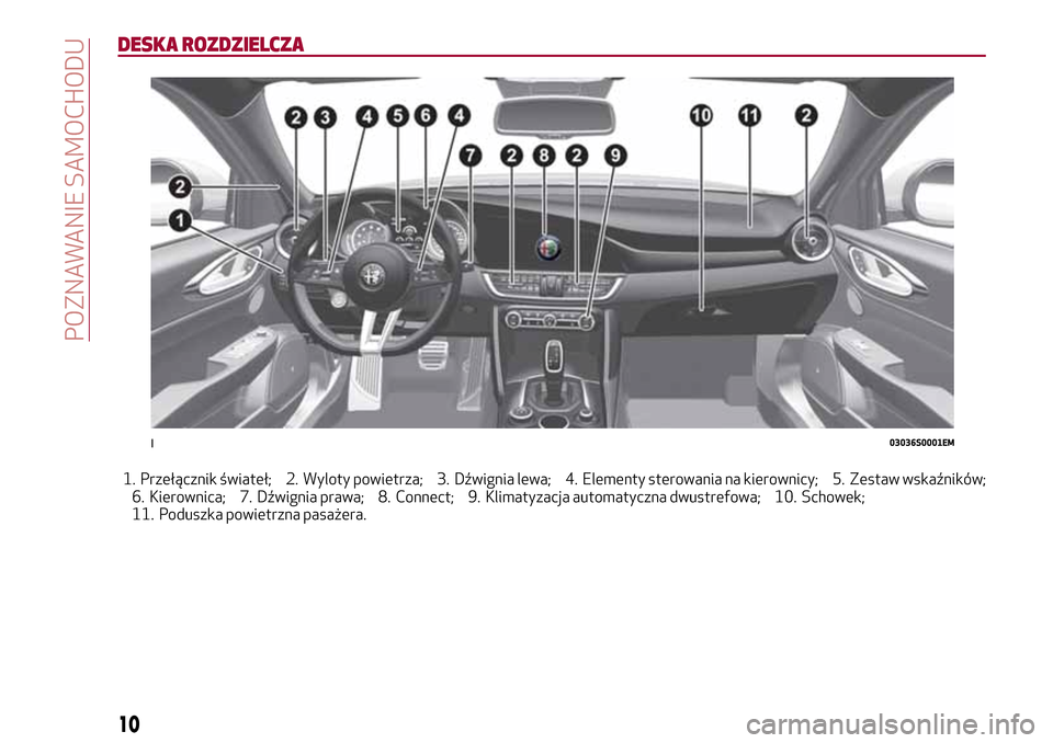 Alfa Romeo Giulia 2016 Instrukcja Obsługi (in Polish) DESKA ROZDZIELCZA
1. Przełącznik świateł; 2. Wyloty powietrza; 3. Dźwignia lewa; 4. Elementy sterowania na kierownicy; 5. Zestaw wskaźników;
6. Kierownica; 7. Dźwignia prawa; 8. Connect; 9. Kl Alfa Romeo Giulia 2016 Instrukcja Obsługi (in Polish) DESKA ROZDZIELCZA
1. Przełącznik świateł; 2. Wyloty powietrza; 3. Dźwignia lewa; 4. Elementy sterowania na kierownicy; 5. Zestaw wskaźników;
6. Kierownica; 7. Dźwignia prawa; 8. Connect; 9. Kl