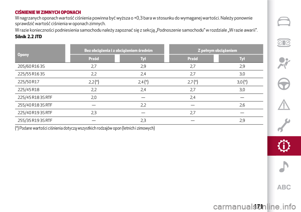 Alfa Romeo Giulia 2016 Instrukcja Obsługi (in Polish) CIŚNIENIE W ZIMNYCH OPONACH
W nagrzanych oponach wartość ciśnienia powinna być wyższa o +0,3 bara w stosunku do wymaganej wartości. Należy ponownie
sprawdzić wartość ciśnienia w oponach zi Alfa Romeo Giulia 2016 Instrukcja Obsługi (in Polish) CIŚNIENIE W ZIMNYCH OPONACH
W nagrzanych oponach wartość ciśnienia powinna być wyższa o +0,3 bara w stosunku do wymaganej wartości. Należy ponownie
sprawdzić wartość ciśnienia w oponach zi