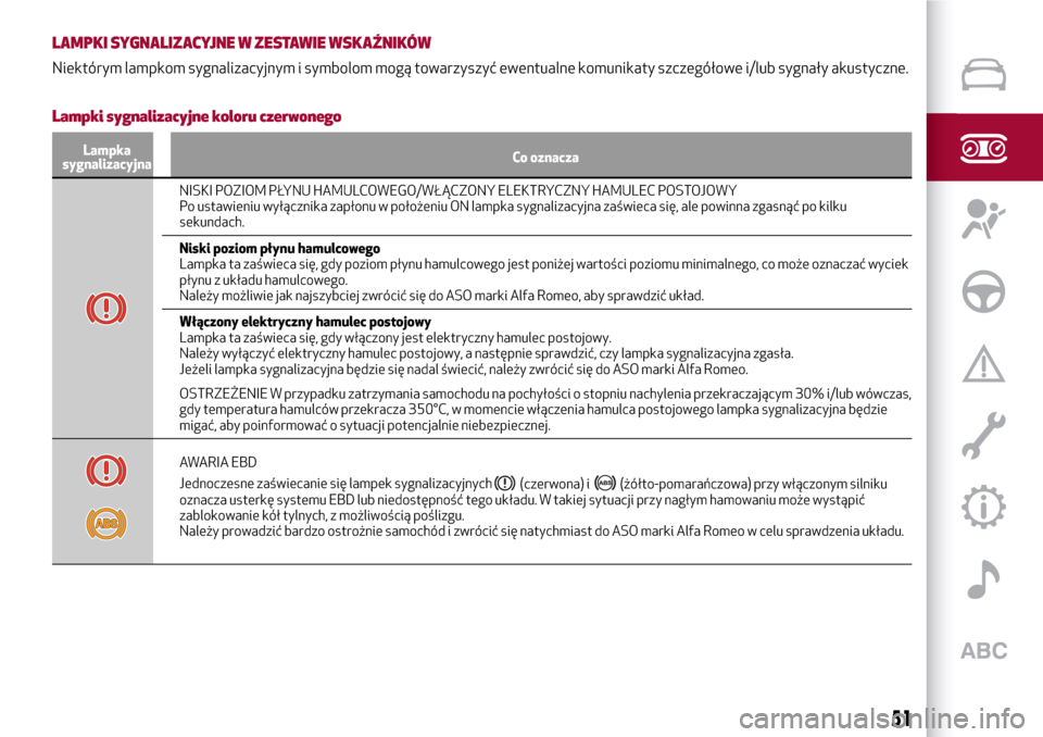Alfa Romeo Giulia 2016  Instrukcja Obsługi (in Polish) LAMPKI SYGNALIZACYJNE W ZESTAWIE WSKAŹNIKÓW
Niektórym lampkom sygnalizacyjnym i symbolom mogą towarzyszyć ewentualne komunikaty szczegółowe i/lub sygnały akustyczne.
Lampki sygnalizacyjne kolo