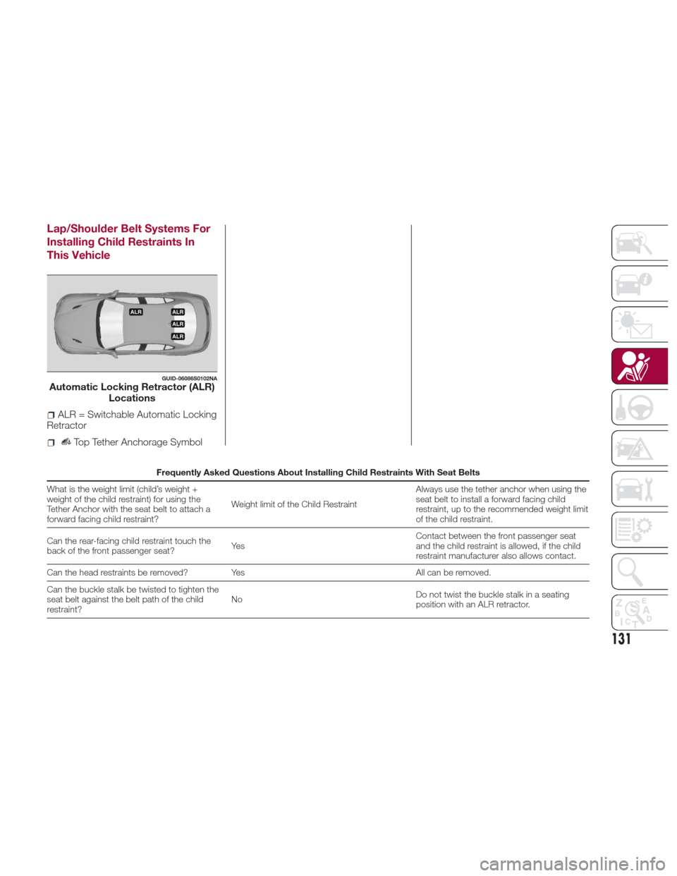 Alfa Romeo Giulia Quadrifoglio 2017 Owners Manual Lap/Shoulder Belt Systems For
Installing Child Restraints In
This Vehicle
Frequently Asked Questions About Installing Child Restraints With Seat Belts
What is the weight limit (child’s weight +
weig Alfa Romeo Giulia Quadrifoglio 2017 Owners Manual Lap/Shoulder Belt Systems For
Installing Child Restraints In
This Vehicle
Frequently Asked Questions About Installing Child Restraints With Seat Belts
What is the weight limit (child’s weight +
weig