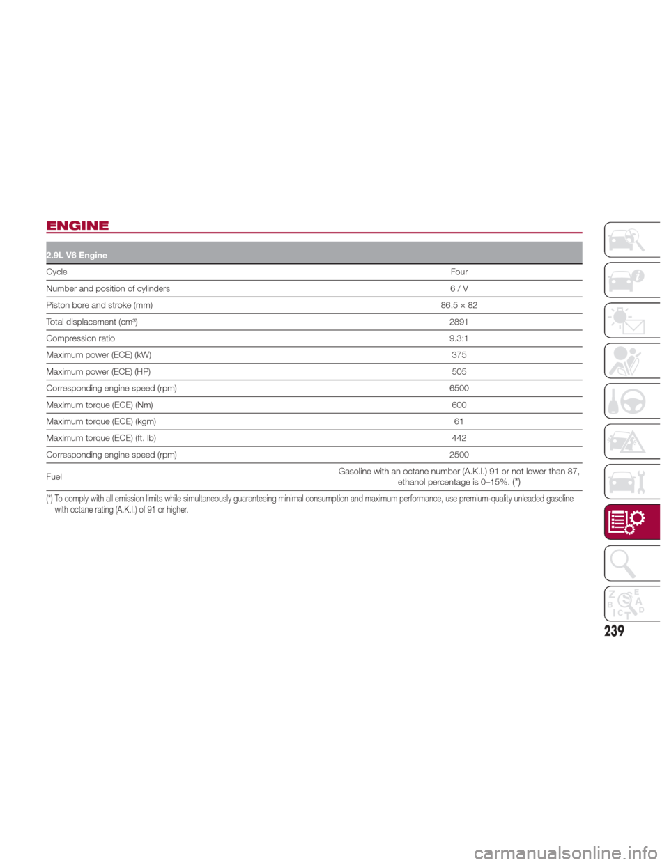 Alfa Romeo Giulia Quadrifoglio 2017 Owners Manual ENGINE
2.9L V6 Engine
CycleFour
Number
and position of cylinders 6/V
Piston bore and stroke (mm) 86.5 × 82
Total displacement (cm³) 2891
Compression ratio 9.3:1
Maximum power (ECE) (kW) 375
Maximum Alfa Romeo Giulia Quadrifoglio 2017 Owners Manual ENGINE
2.9L V6 Engine
CycleFour
Number
and position of cylinders 6/V
Piston bore and stroke (mm) 86.5 × 82
Total displacement (cm³) 2891
Compression ratio 9.3:1
Maximum power (ECE) (kW) 375
Maximum