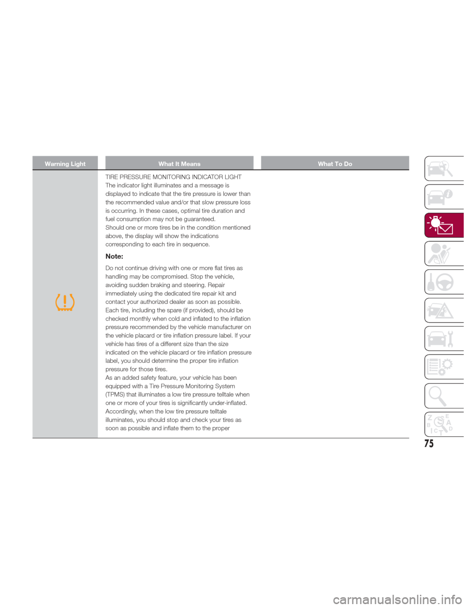 Alfa Romeo Giulia Quadrifoglio 2017 Owners Guide Warning LightWhat It Means What To Do
TIRE PRESSURE MONITORING INDICATOR LIGHT
The indicator light illuminates and a message is
displayed to indicate that the tire pressure is lower than
the recommend
