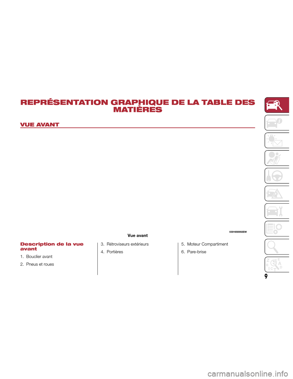 Alfa Romeo Giulia Quadrifoglio 2017  Manuel du propriétaire (in French) REPRÉSENTATION GRAPHIQUE DE LA TABLE DESMATIÈRES
VUE AVANT
Description de la vue
avant
1. Bouclier avant
2. Pneus et roues 3. Rétroviseurs extérieurs
4. Portières
5. Moteur Compartiment
6. Pare-b