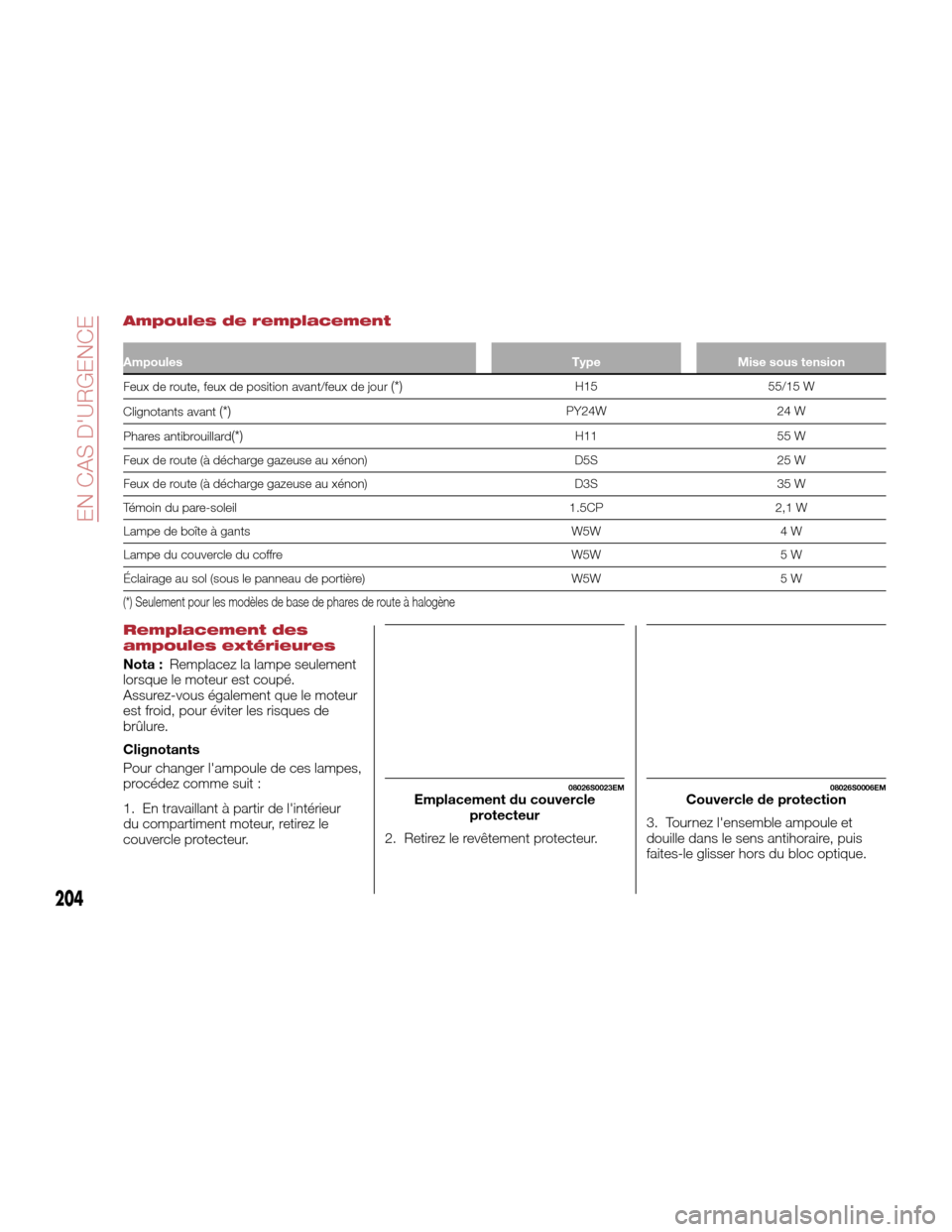Alfa Romeo Giulia Quadrifoglio 2017 Manuel du propriétaire (in French) Ampoules de remplacement
AmpoulesTypeMise sous tension
Feux de route, feux de position avant/feux de jour
(*)H15 55/15 W
Clignotants avant
(*)PY24W 24 W
Phares antibrouillard
(*)H11 55 W
Feux de route Alfa Romeo Giulia Quadrifoglio 2017 Manuel du propriétaire (in French) Ampoules de remplacement
AmpoulesTypeMise sous tension
Feux de route, feux de position avant/feux de jour
(*)H15 55/15 W
Clignotants avant
(*)PY24W 24 W
Phares antibrouillard
(*)H11 55 W
Feux de route
