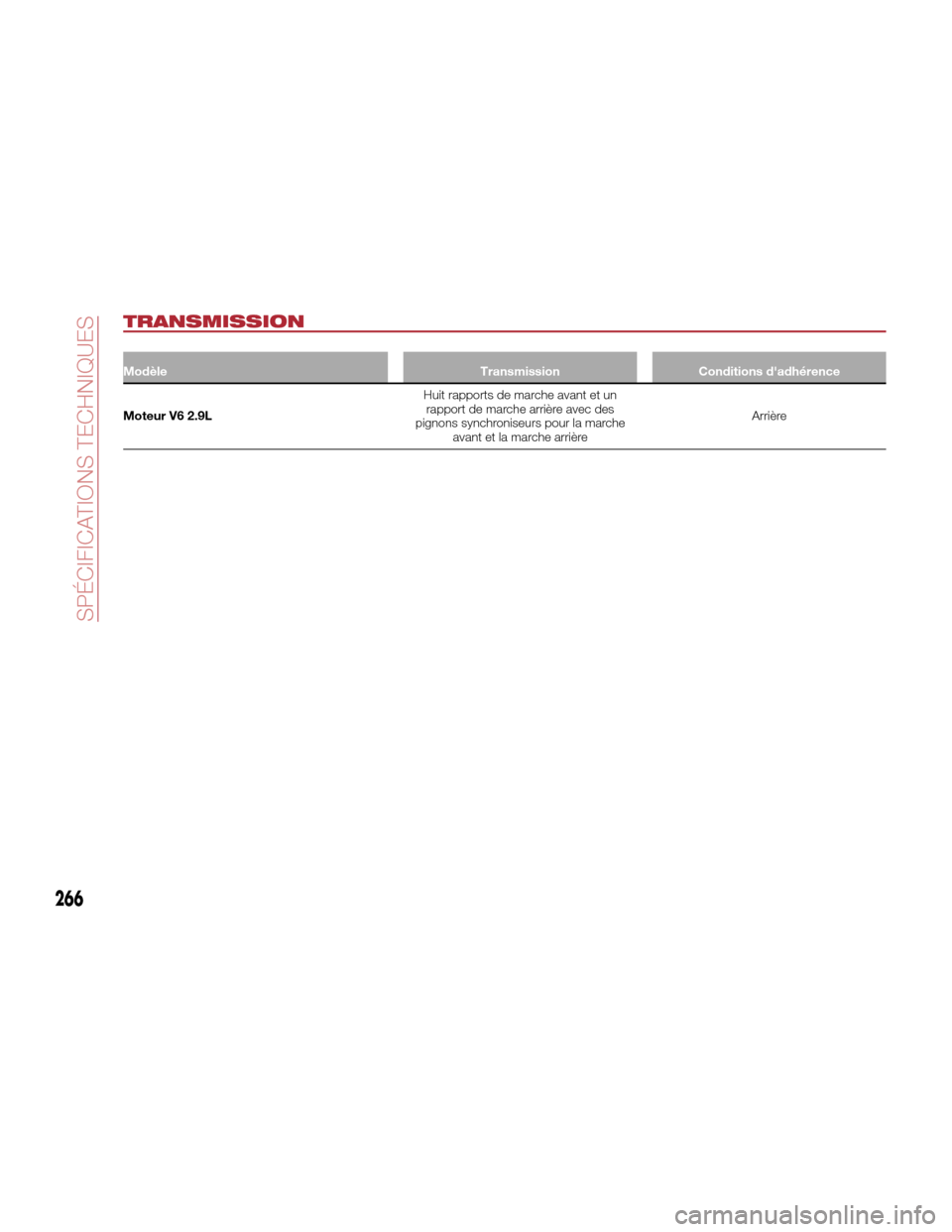 Alfa Romeo Giulia Quadrifoglio 2017 Manuel du propriétaire (in French) TRANSMISSION
ModèleTransmissionConditions dadhérence
Moteur V6 2.9L Huit
rapports de marche avant et un
rapport de marche arrière avec des
pignons synchroniseurs pour la marche avant et la marche Alfa Romeo Giulia Quadrifoglio 2017 Manuel du propriétaire (in French) TRANSMISSION
ModèleTransmissionConditions dadhérence
Moteur V6 2.9L Huit
rapports de marche avant et un
rapport de marche arrière avec des
pignons synchroniseurs pour la marche avant et la marche