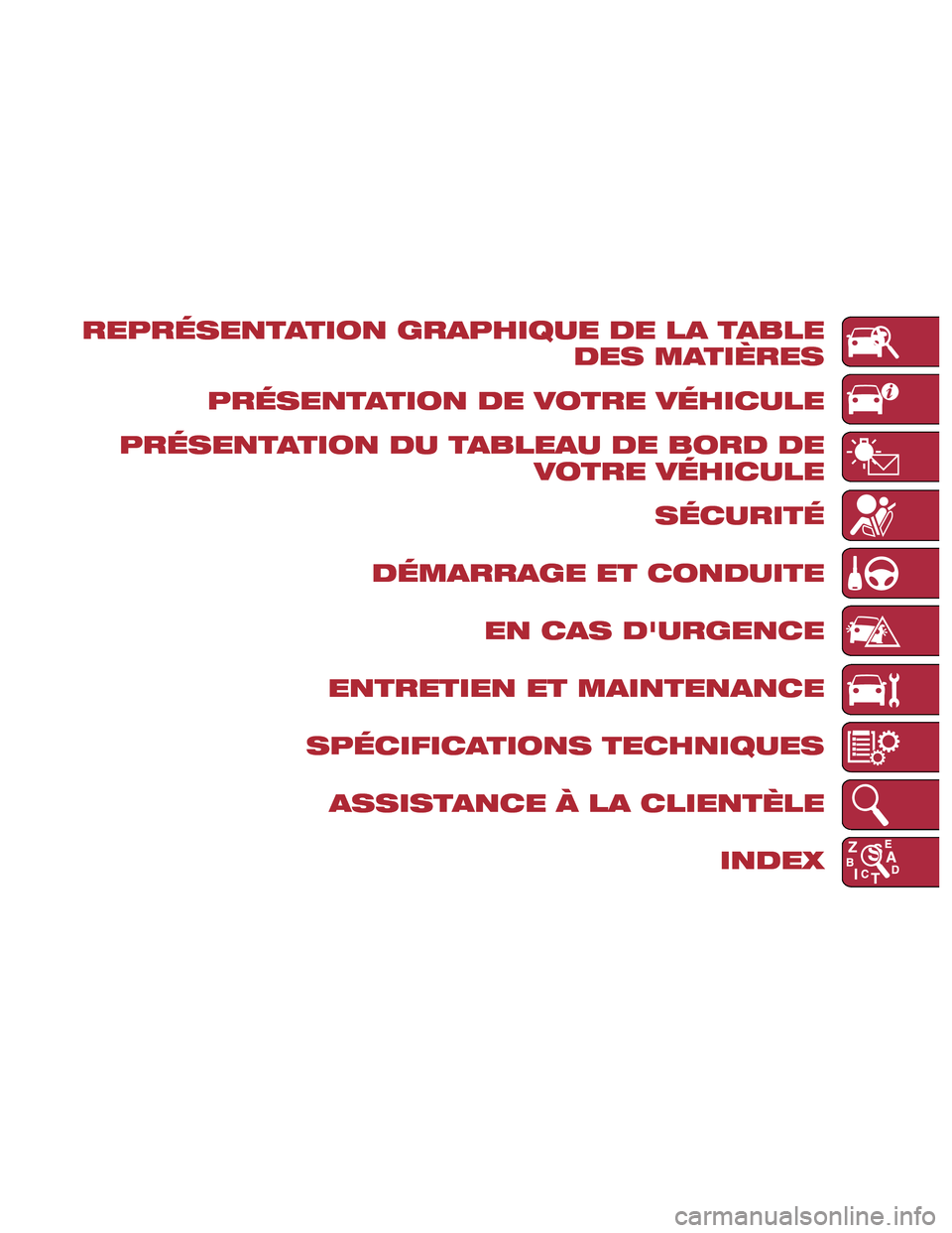 Alfa Romeo Giulia Quadrifoglio 2017  Manuel du propriétaire (in French) REPRÉSENTATION GRAPHIQUE DE LA TABLEDES MATIÈRES
PRÉSENTATION DE VOTRE VÉHICULE
PRÉSENTATION DU TABLEAU DE BORD DE VOTRE VÉHICULE
SÉCURITÉ
DÉMARRAGE ET CONDUITE EN CAS DURGENCE
ENTRETIEN ET 