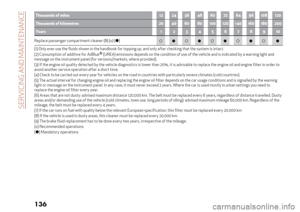 Alfa Romeo Giulietta 2020  Owners Manual  ."+n$,$%! -%Y P-$%#"%-%,"
��	�
L?18@743@ 12 0/*+@!""DU9DK9%N"KDG9!%K!"%
L?18@743@ 12b/*10+-.+@"%D%9%K%!%%!"%!D%!9%!K%"%%
T+7.@!"UD’9NKG!%
+/K0H1/ KH55/;</7 198KH728/;2 10/H;/7 >X@ >9@ >x@
>?@ &;0