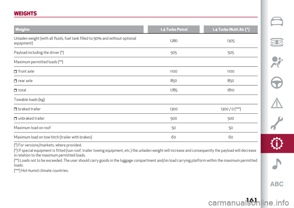 Alfa Romeo Giulietta 2020  Owners Manual ���
A!%()#*
V
Y+/5?-@!dD L8.W1Z+-.1*!dD L8.W1 68*-/ $/. Hp#
*;0H4/; N/6<32 >N623 H00 A0:645J A:/0 2H;S A600/4 29 [QqH;4 N6239:2 9K269;H0
/U:6K8/;2@?MXQ ?TQ^
DHO09H4 6;10:46;< 23/ 476=/7 >t@ ^Q^ ^Q^
