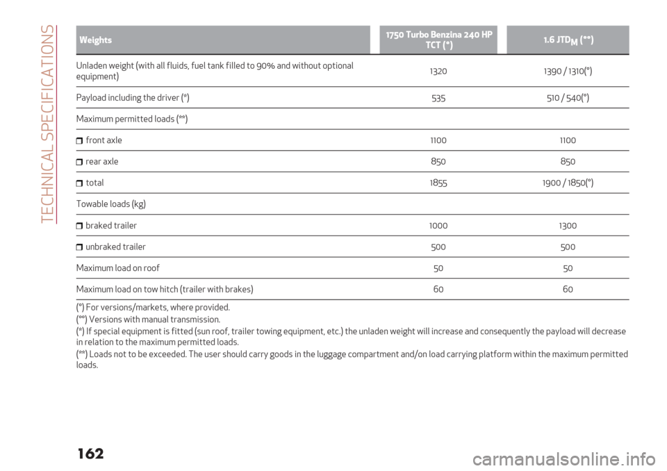 Alfa Romeo Giulietta 2020  Owners Manual  #",Z%$,-a .D",$‘$,-#$&%.
���
V
Y+/5?-@!N’% L8.W1_+4^/47 "D% BZ
L(L Hp#!d9lL;
6Hpp#
*;0H4/; N/6<32 >N623 H00 A0:645J A:/0 2H;S A600/4 29 [QqH;4 N6239:2 9K269;H0
/U:6K8/;2@?TMQ ?T[Q R ?T?Q>r@
DH